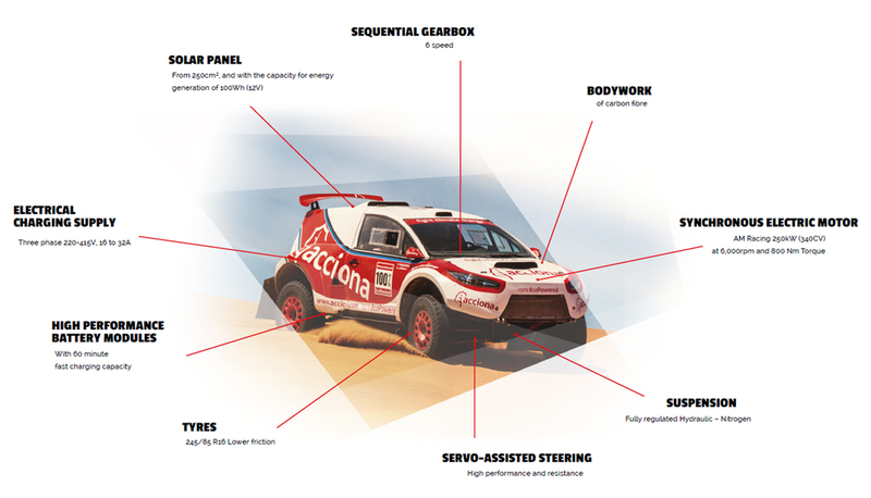 Photo credit: Acciona